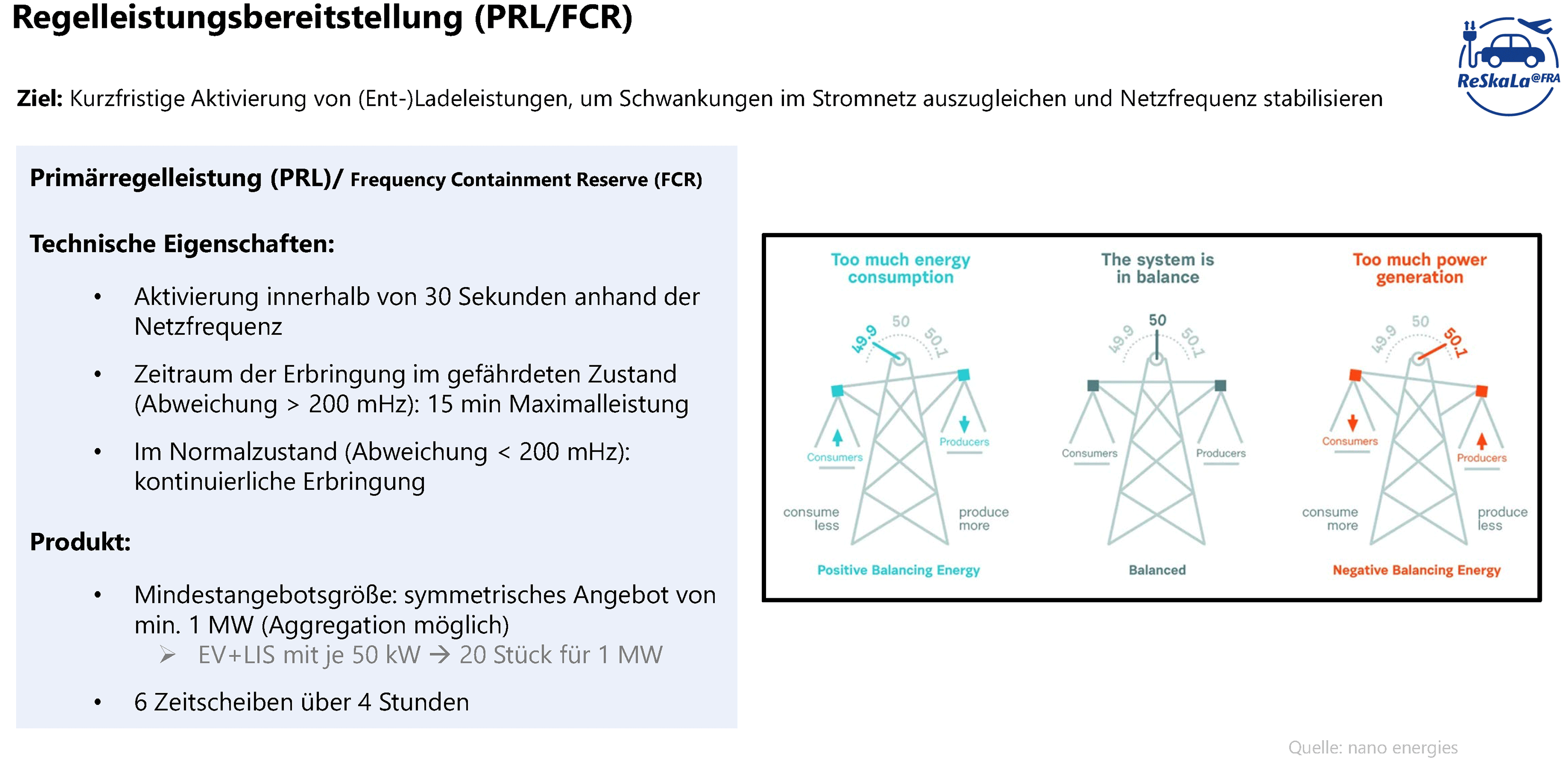 Grafik zur Regelleistungsbereitstellung