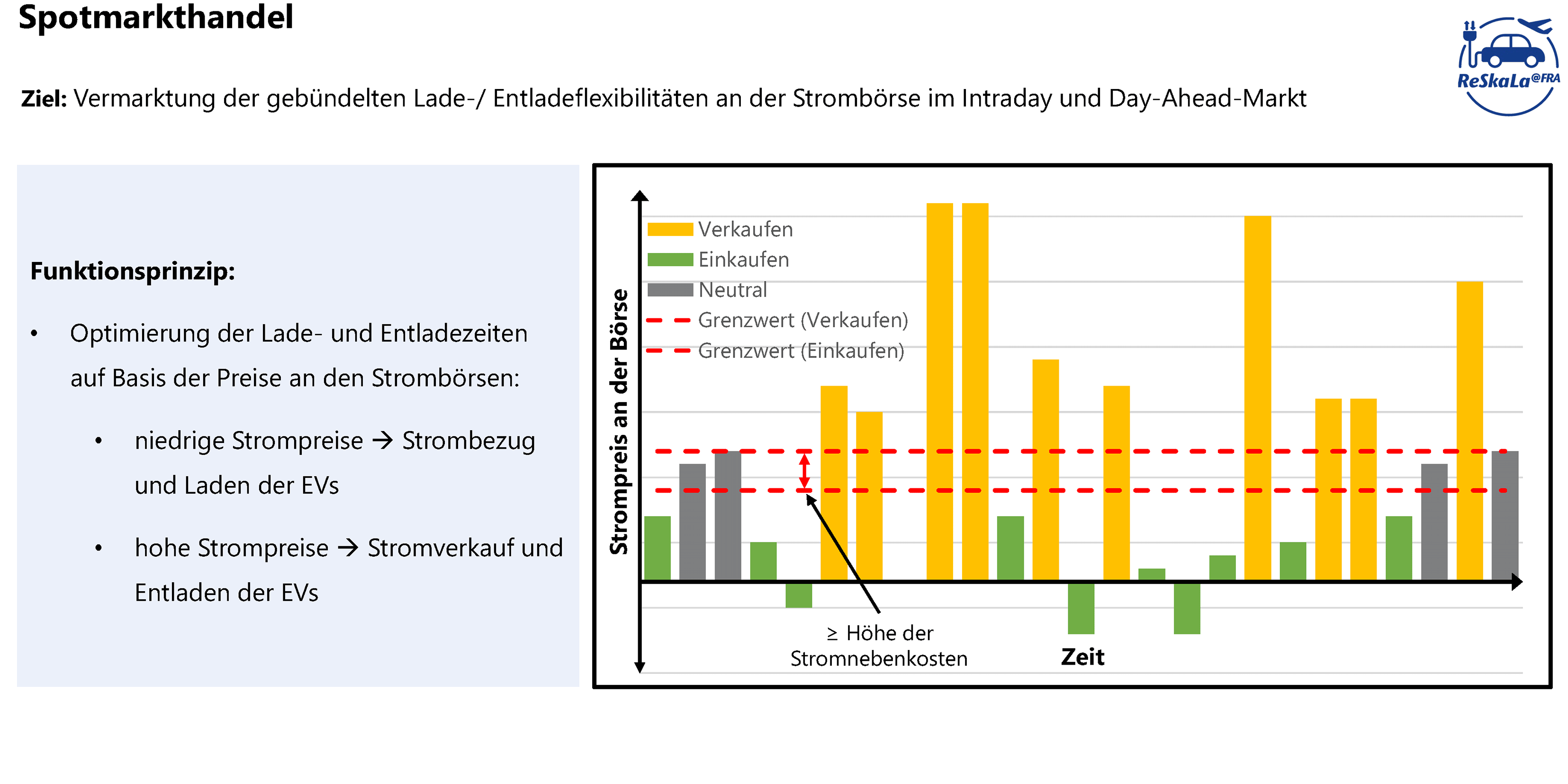 Grafik zum Spotmarkthandel