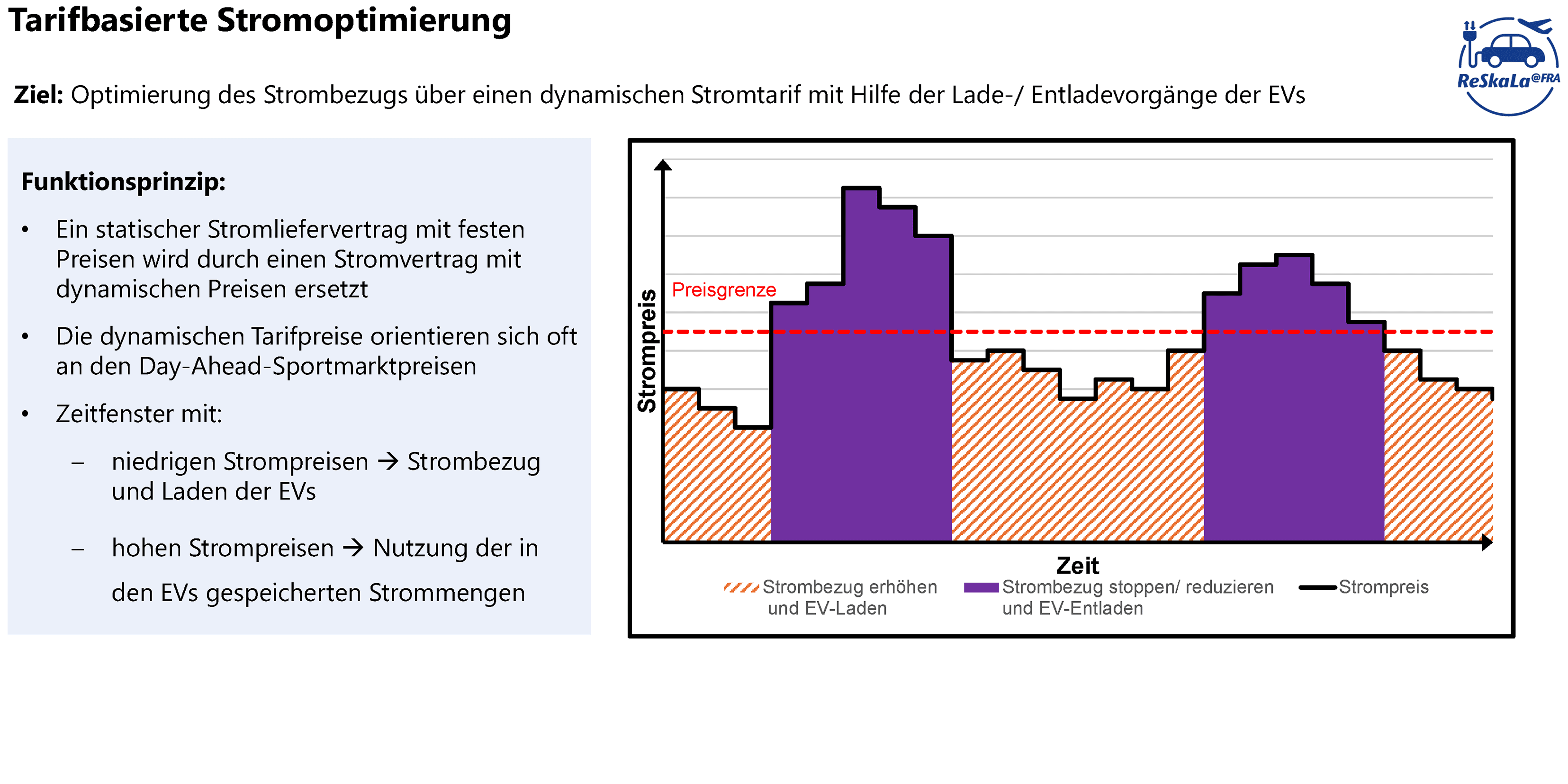 Grafik zur tarifbasierten Stromoptimierung