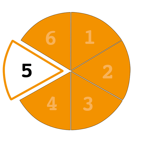 5. Grund - Personalplanung