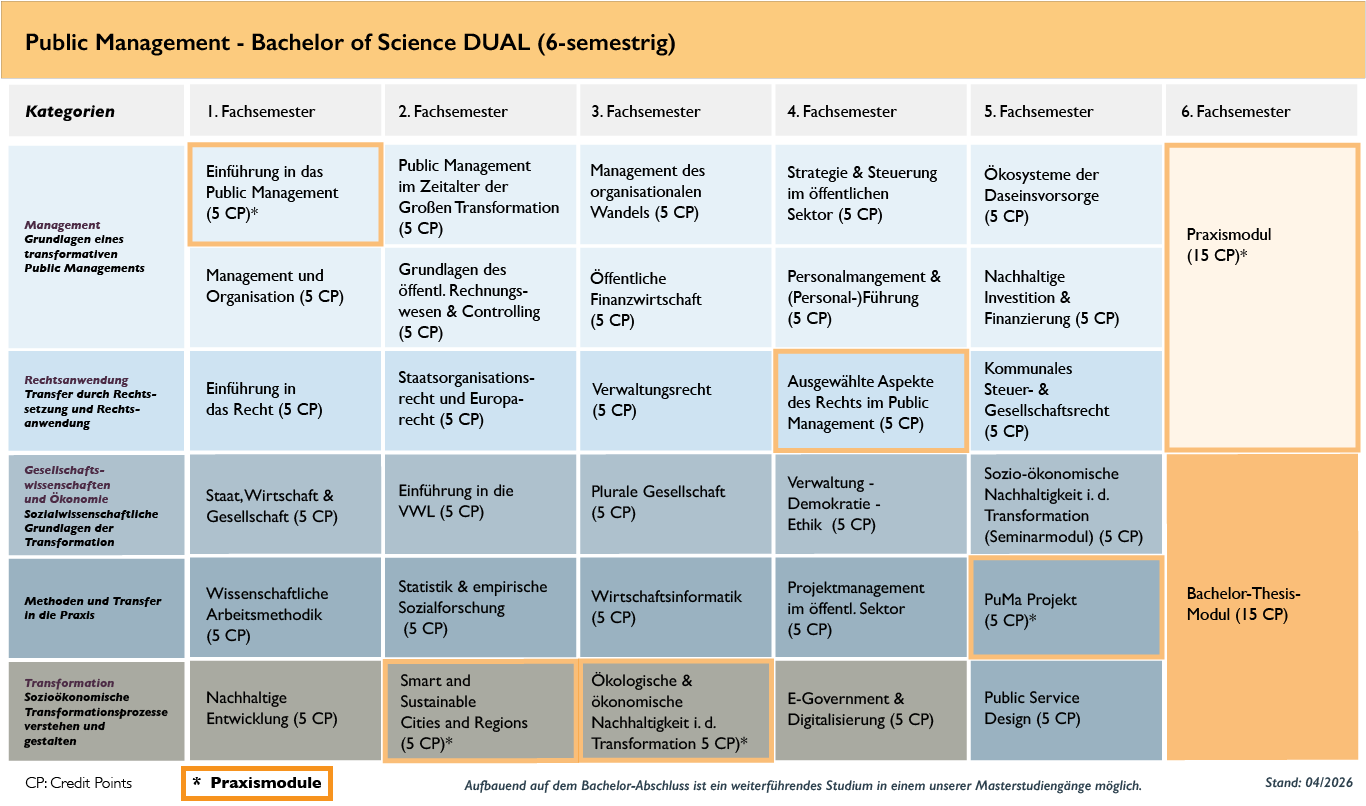 Studienplan Public Management Dual