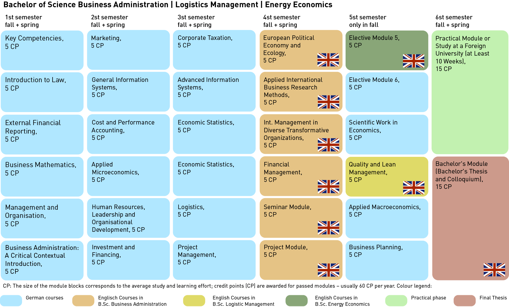 Study Program Bachelor of Econimics