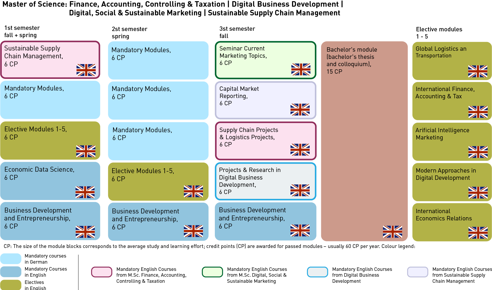 Study Programm Master of Economics
