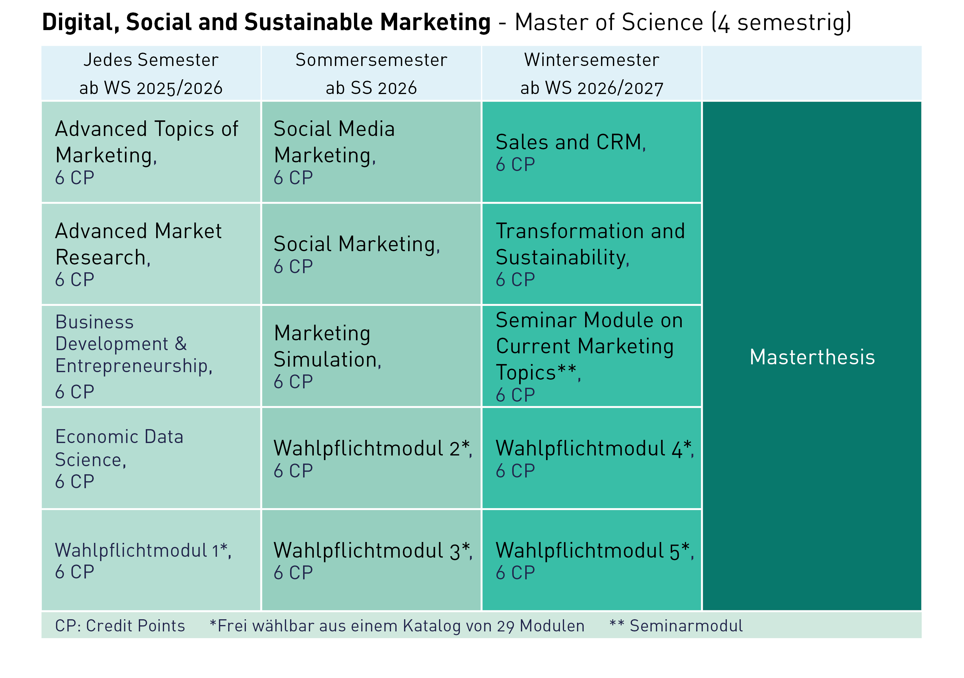 Studienplan Studienplan Digital, Social and Sustainable Marketing Master