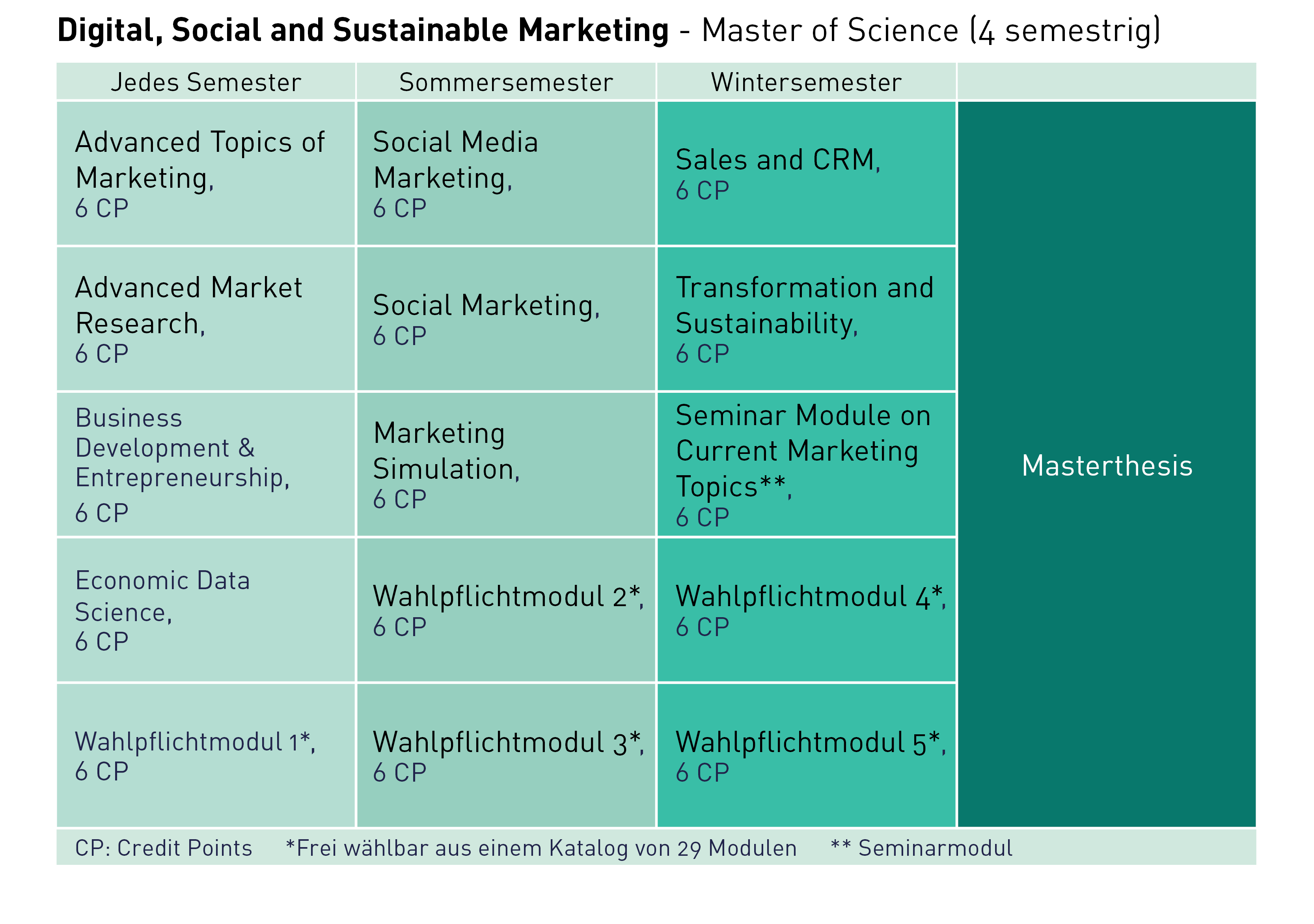 Studienplan Studienplan Digital, Social and Sustainable Marketing Master