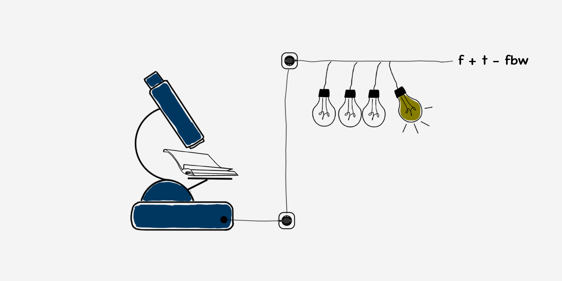 Forschung + Transfer fbw 