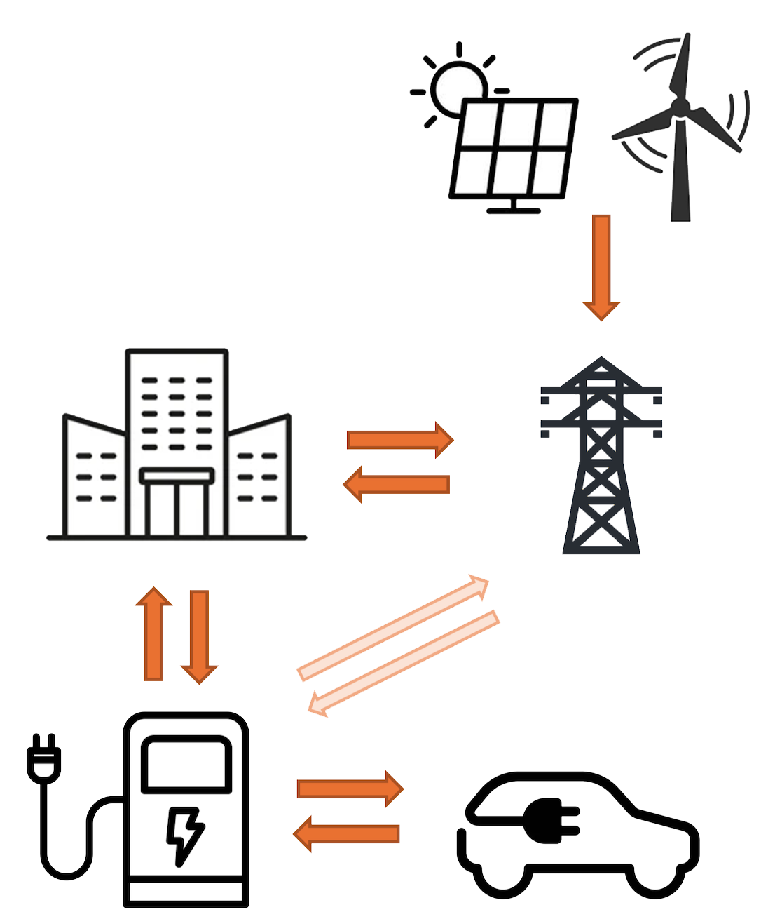 Schaubild zum Thema bidirektionales Laden